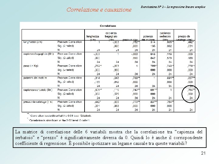 Correlazione e causazione Esercitazione N° 2 – La regressione lineare semplice La matrice di