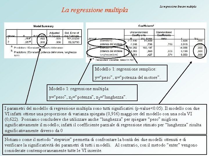 La regressione multipla La regressione lineare multipla Modello 1: regressione semplice: y=“peso”, x=“potenza del