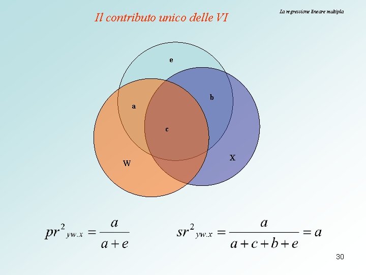 La regressione lineare multipla Il contributo unico delle VI e b a c W