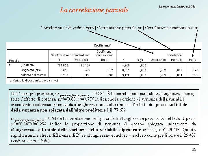 La correlazione parziale La regressione lineare multipla Correlazione r di ordine zero | Correlazione