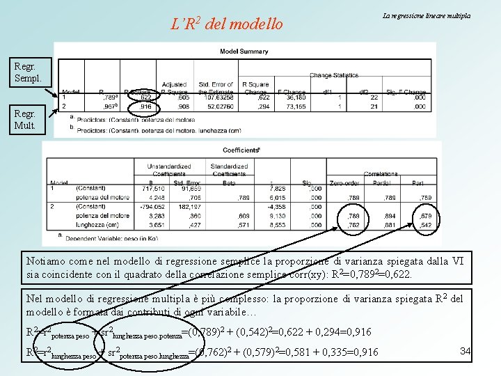 L’R 2 del modello La regressione lineare multipla Regr. Sempl. Regr. Mult. Notiamo come