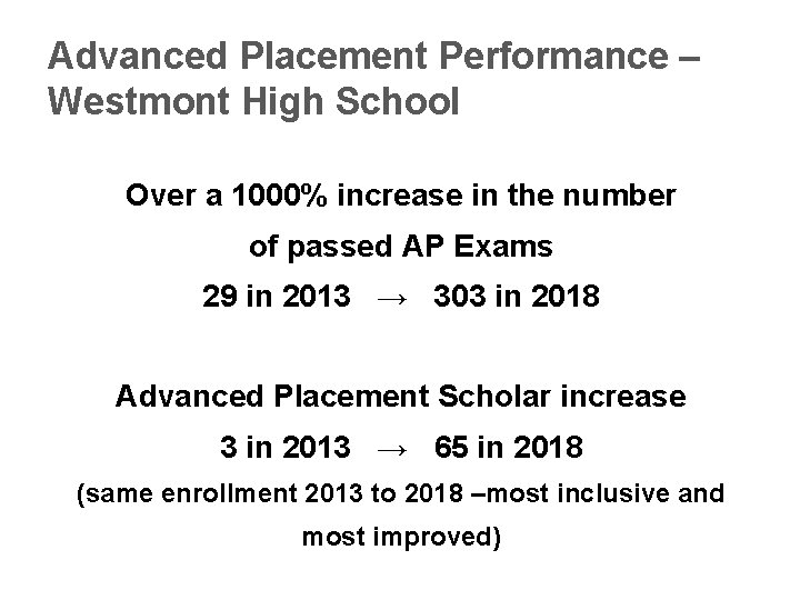 Advanced Placement Performance – Westmont High School Over a 1000% increase in the number
