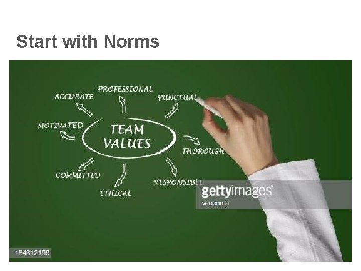 Start with Norms 