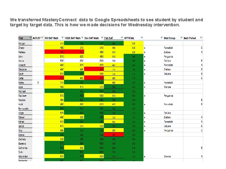 We transferred Mastery. Connect data to Google Spreadsheets to see student by student and