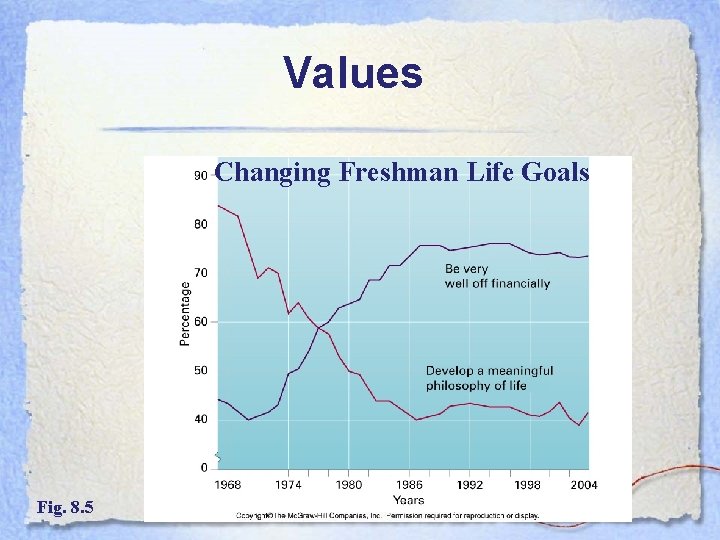 Values Changing Freshman Life Goals Fig. 8. 5 