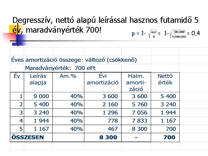 Degresszív, nettó alapú leírással hasznos futamidő 5 év, maradványérték 700! 