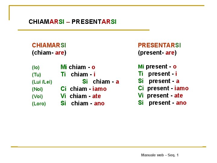 CHIAMARSI – PRESENTARSI CHIAMARSI (chiam- are) PRESENTARSI (present- are) (Io) Mi chiam - o