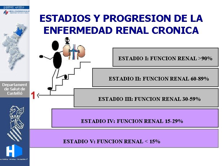 ESTADIOS Y PROGRESION DE LA ENFERMEDAD RENAL CRONICA ESTADIO I: FUNCION RENAL >90% ESTADIO