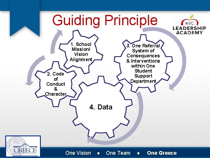 Guiding Principle 1. School Mission/ Vision Alignment 3. One Referral System of Consequences &