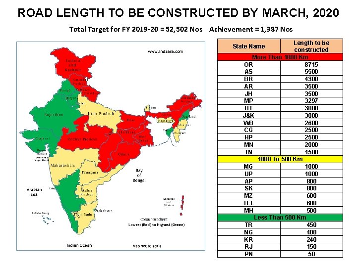 ROAD LENGTH TO BE CONSTRUCTED BY MARCH, 2020 Total Target for FY 2019 -20