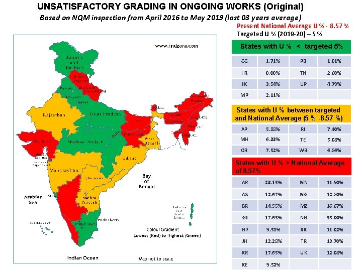 UNSATISFACTORY GRADING IN ONGOING WORKS (Original) Based on NQM inspection from April 2016 to