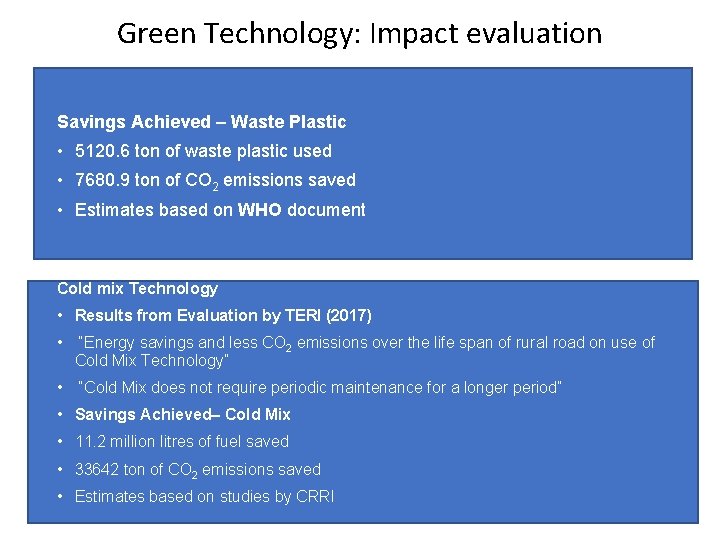 Green Technology: Impact evaluation Savings Achieved – Waste Plastic • 5120. 6 ton of