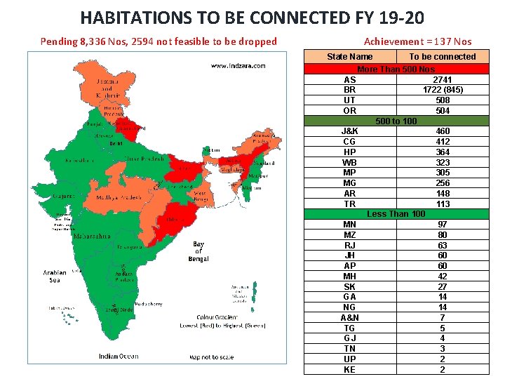 HABITATIONS TO BE CONNECTED FY 19 -20 Pending 8, 336 Nos, 2594 not feasible