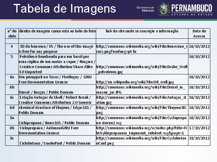 Tabela de Imagens n° do direito da imagem como está ao lado da foto