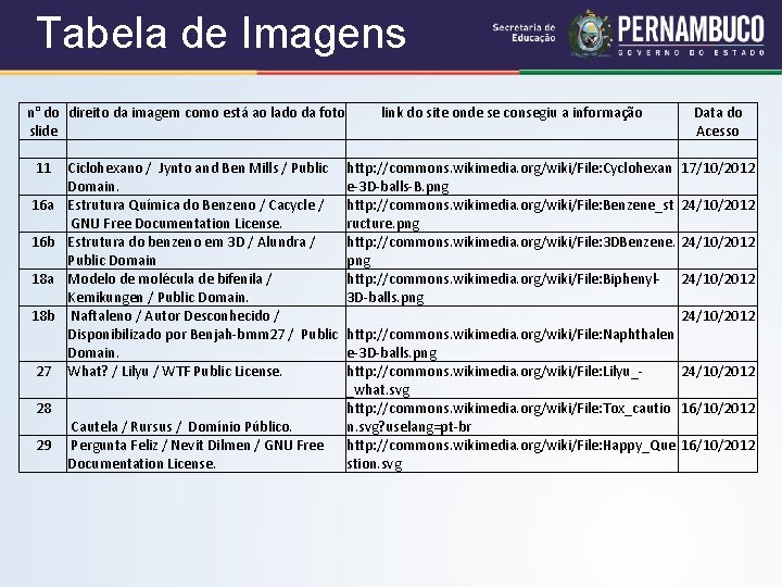 Tabela de Imagens n° do direito da imagem como está ao lado da foto