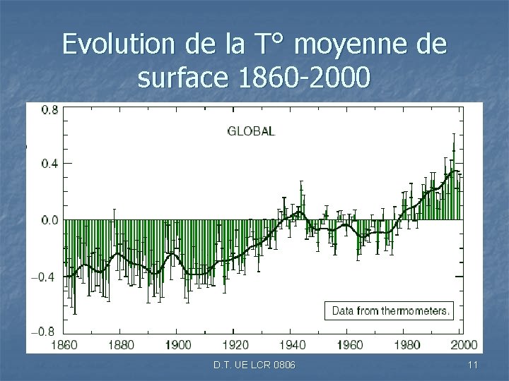 Evolution de la T° moyenne de surface 1860 -2000 D. T. UE LCR 0806