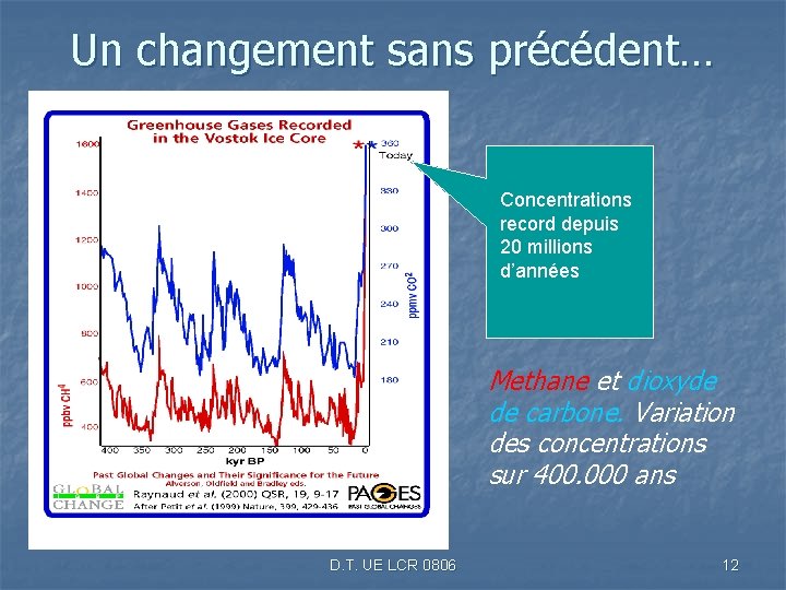 Un changement sans précédent… Concentrations record depuis 20 millions d’années Methane et dioxyde de