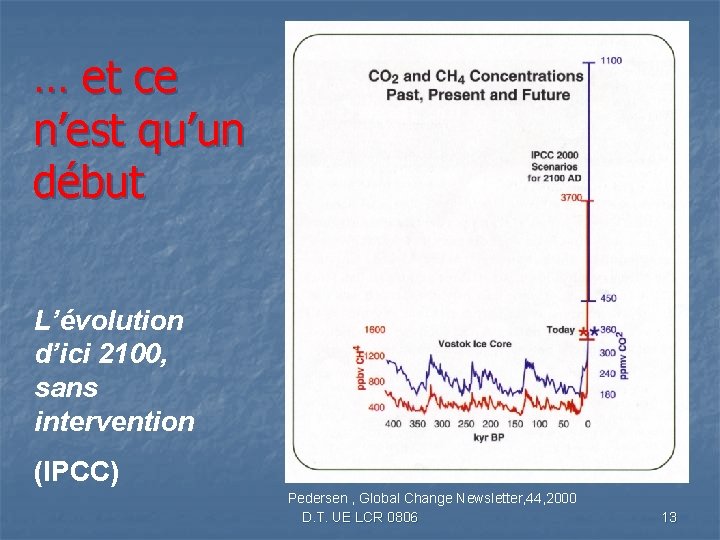 … et ce n’est qu’un début L’évolution d’ici 2100, sans intervention (IPCC) Pedersen ,