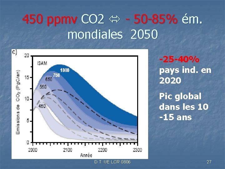 450 ppmv CO 2 - 50 -85% ém. mondiales 2050 -25 -40% pays ind.