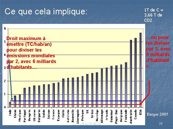 Ce que cela implique: 1 T de C = 3, 66 T de CO