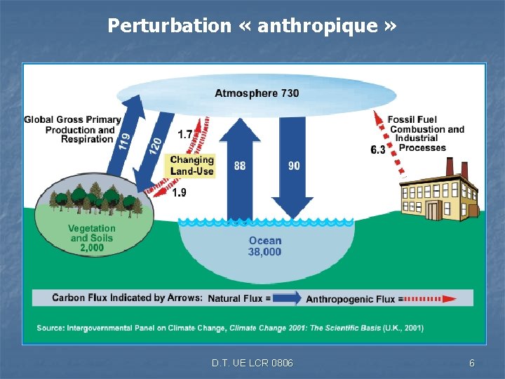 Perturbation « anthropique » D. T. UE LCR 0806 6 