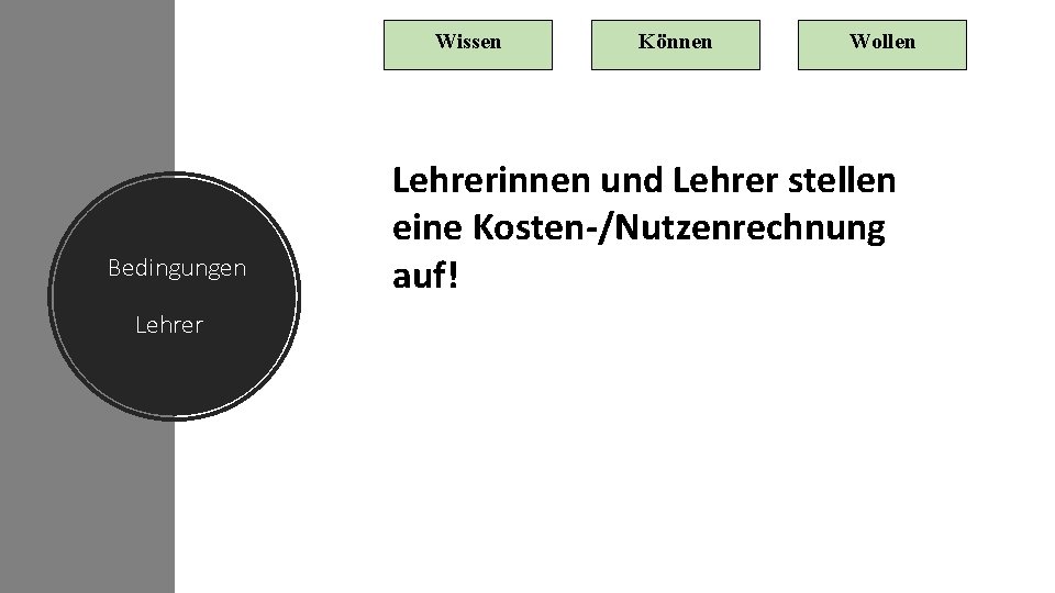 Wissen Bedingungen Lehrer Können Wollen Lehrerinnen und Lehrer stellen eine Kosten-/Nutzenrechnung auf! 