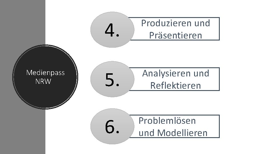 Medienpass NRW 4. Produzieren und Präsentieren 5. Analysieren und Reflektieren 6. Problemlösen und Modellieren