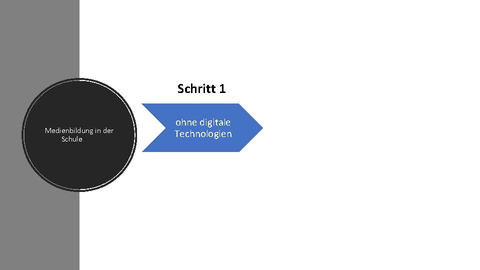 Schritt 1 Medienbildung in der Schule ohne digitale Technologien 