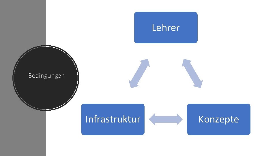 Lehrer Bedingungen Infrastruktur Konzepte 