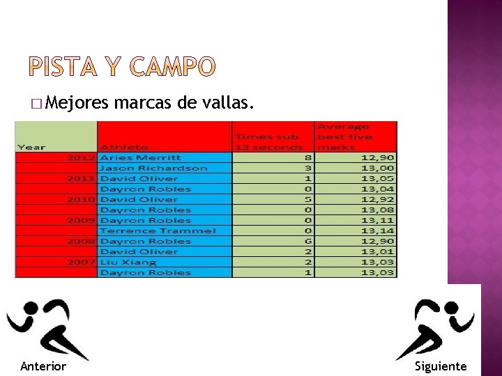 � Mejores Anterior marcas de vallas. Siguiente 