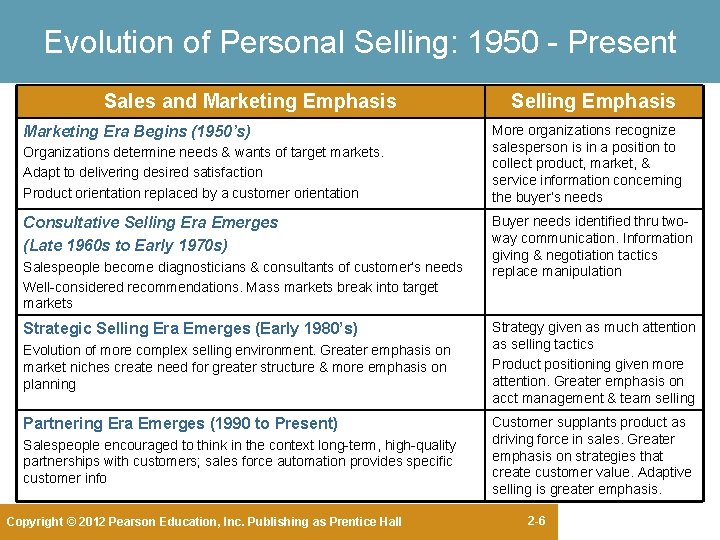 Evolution of Personal Selling: 1950 - Present Sales and Marketing Emphasis Marketing Era Begins Evolution of Personal Selling: 1950 - Present Sales and Marketing Emphasis Marketing Era Begins