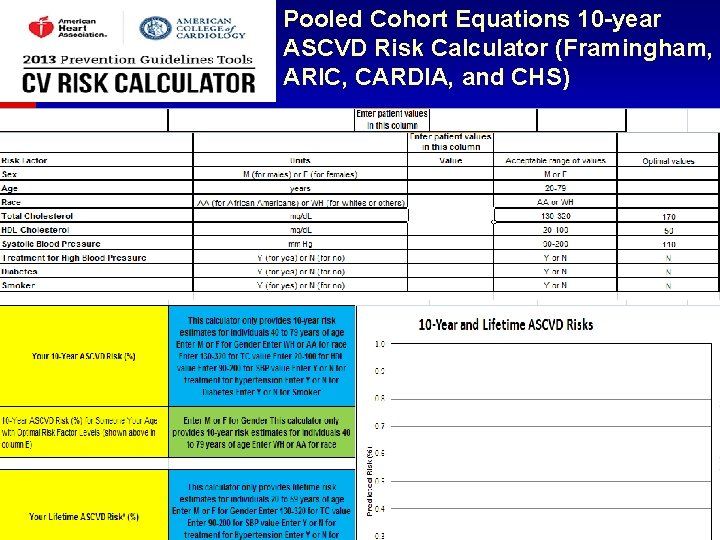 Pooled Cohort Equations 10 -year ASCVD Risk Calculator (Framingham, ARIC, CARDIA, and CHS) 