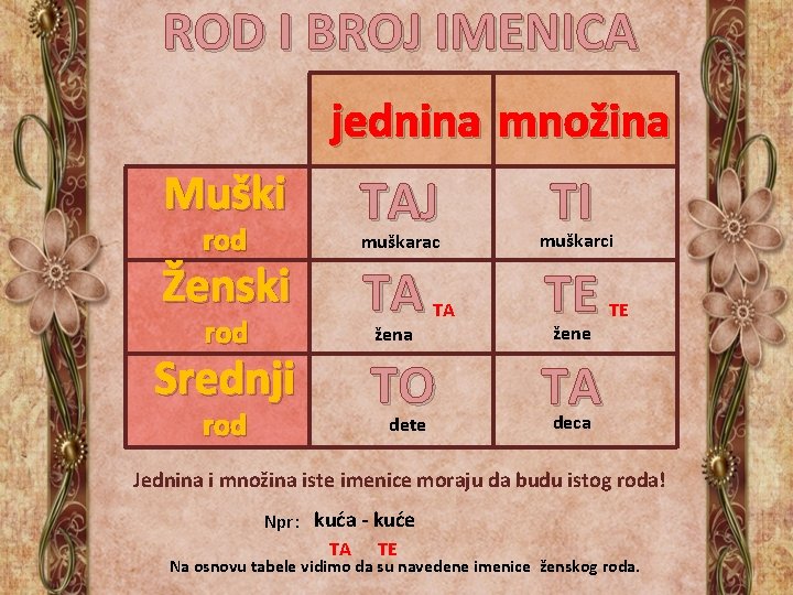 ROD I BROJ IMENICA jednina množina Muški rod Ženski rod TI muškarac muškarci TA