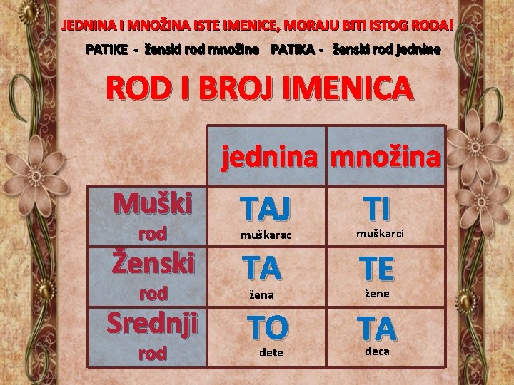 JEDNINA I MNOŽINA ISTE IMENICE, MORAJU BITI ISTOG RODA! PATIKE - ženski rod množine