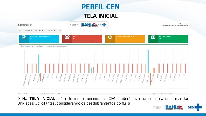 PERFIL CEN TELA INICIAL Ø Na TELA INICIAL além do menu funcional, a CEN