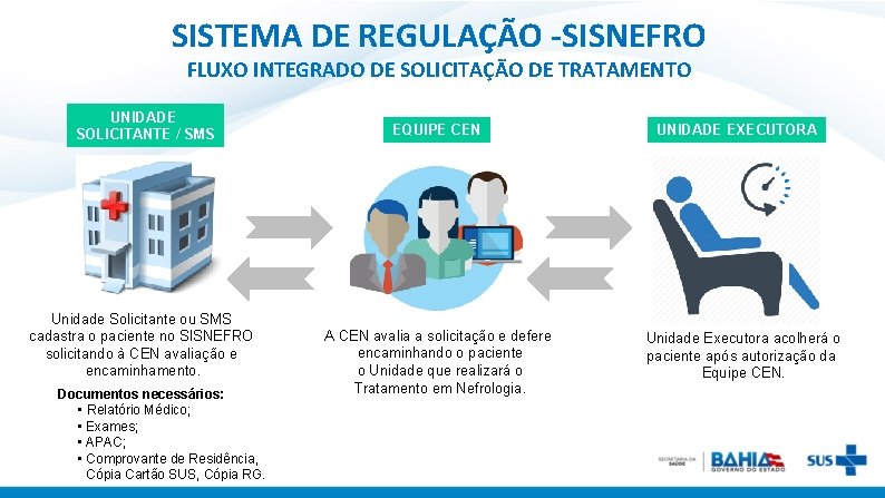 SISTEMA DE REGULAÇÃO -SISNEFRO FLUXO INTEGRADO DE SOLICITAÇÃO DE TRATAMENTO UNIDADE SOLICITANTE / SMS