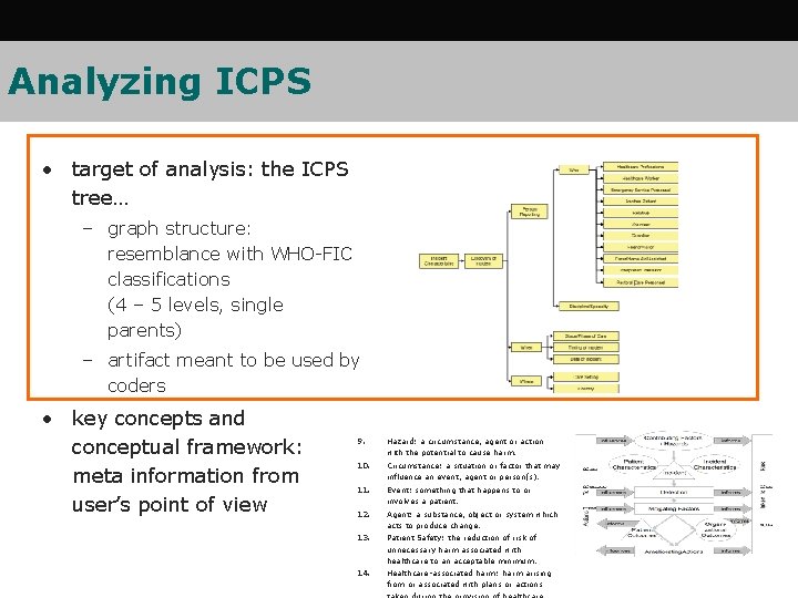 Analyzing ICPS • target of analysis: the ICPS tree… – graph structure: resemblance with Analyzing ICPS • target of analysis: the ICPS tree… – graph structure: resemblance with