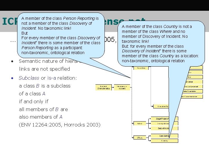 ICPS is in a strict sense. A member not… of the class Country is ICPS is in a strict sense. A member not… of the class Country is