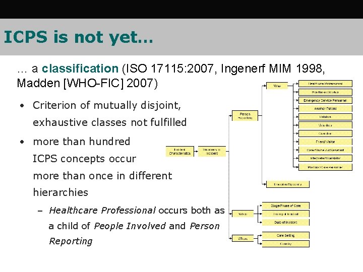 ICPS is not yet… … a classification (ISO 17115: 2007, Ingenerf MIM 1998, Madden ICPS is not yet… … a classification (ISO 17115: 2007, Ingenerf MIM 1998, Madden