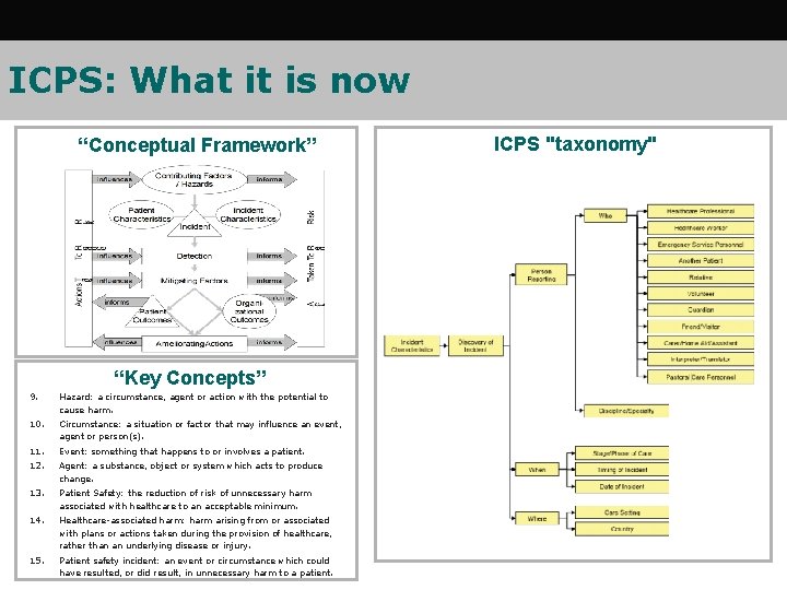 ICPS: What it is now “Conceptual Framework” “Key Concepts” 9. Hazard: a circumstance, agent ICPS: What it is now “Conceptual Framework” “Key Concepts” 9. Hazard: a circumstance, agent