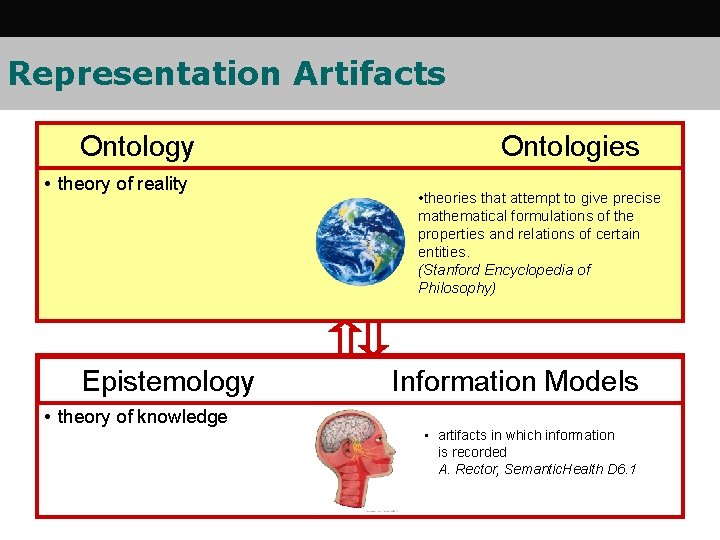 Representation Artifacts Ontology • theory of reality Epistemology Ontologies • theories that attempt to Representation Artifacts Ontology • theory of reality Epistemology Ontologies • theories that attempt to