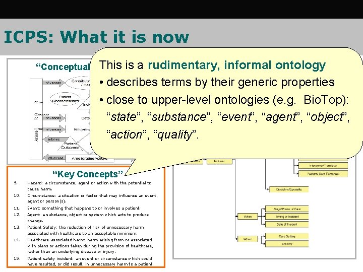 ICPS: What it is now This is a rudimentary, informal “Concepts ontology by Class” ICPS: What it is now This is a rudimentary, informal “Concepts ontology by Class”