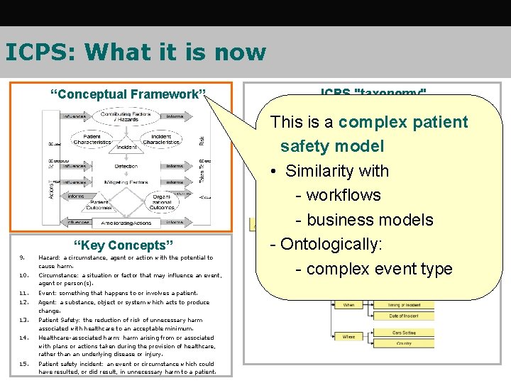 ICPS: What it is now “Conceptual Framework” “Key Concepts” 9. Hazard: a circumstance, agent ICPS: What it is now “Conceptual Framework” “Key Concepts” 9. Hazard: a circumstance, agent