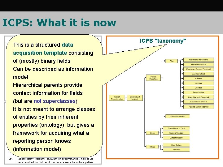 ICPS: What it is now “Conceptual Framework” This is a structured data acquisition template ICPS: What it is now “Conceptual Framework” This is a structured data acquisition template