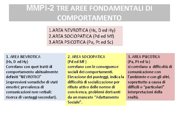 MMPI-2 TRE AREE FONDAMENTALI DI COMPORTAMENTO 1. AREA NEVROTICA (Hs, D ed Hy) 2.