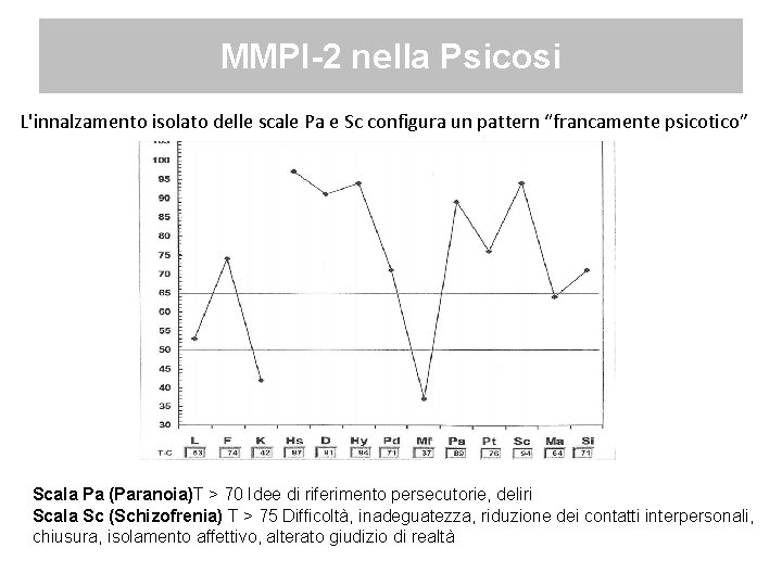 MMPI-2 nella Psicosi L'innalzamento isolato delle scale Pa e Sc configura un pattern “francamente