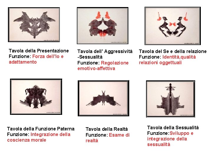 Tavola della Presentazione Funzione: Forza dell'Io e adattamento Tavola della Funzione Paterna Funzione: Integrazione