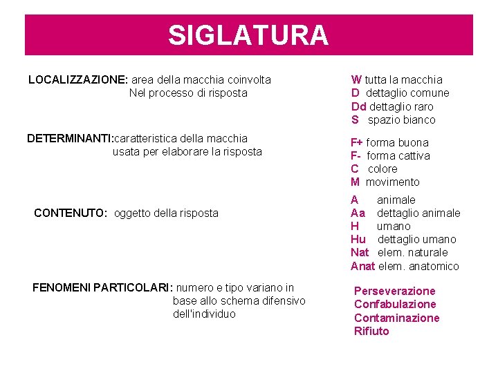 SIGLATURA LOCALIZZAZIONE: area della macchia coinvolta Nel processo di risposta W tutta la macchia