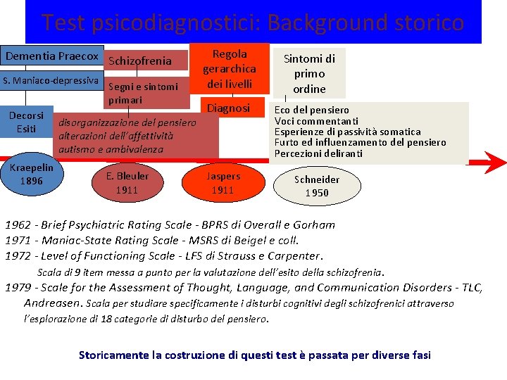 Test psicodiagnostici: Background storico Dementia Praecox Schizofrenia S. Maniaco-depressiva Decorsi Esiti Kraepelin 1896 Segni