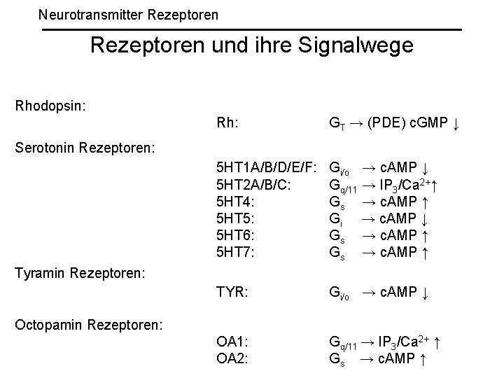 Neurotransmitter Rezeptoren und ihre Signalwege Rhodopsin: Rh: GT → (PDE) c. GMP ↓ 5
